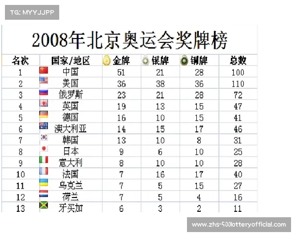 2008年北京奥运会金牌图案的艺术创新与文化象征分析